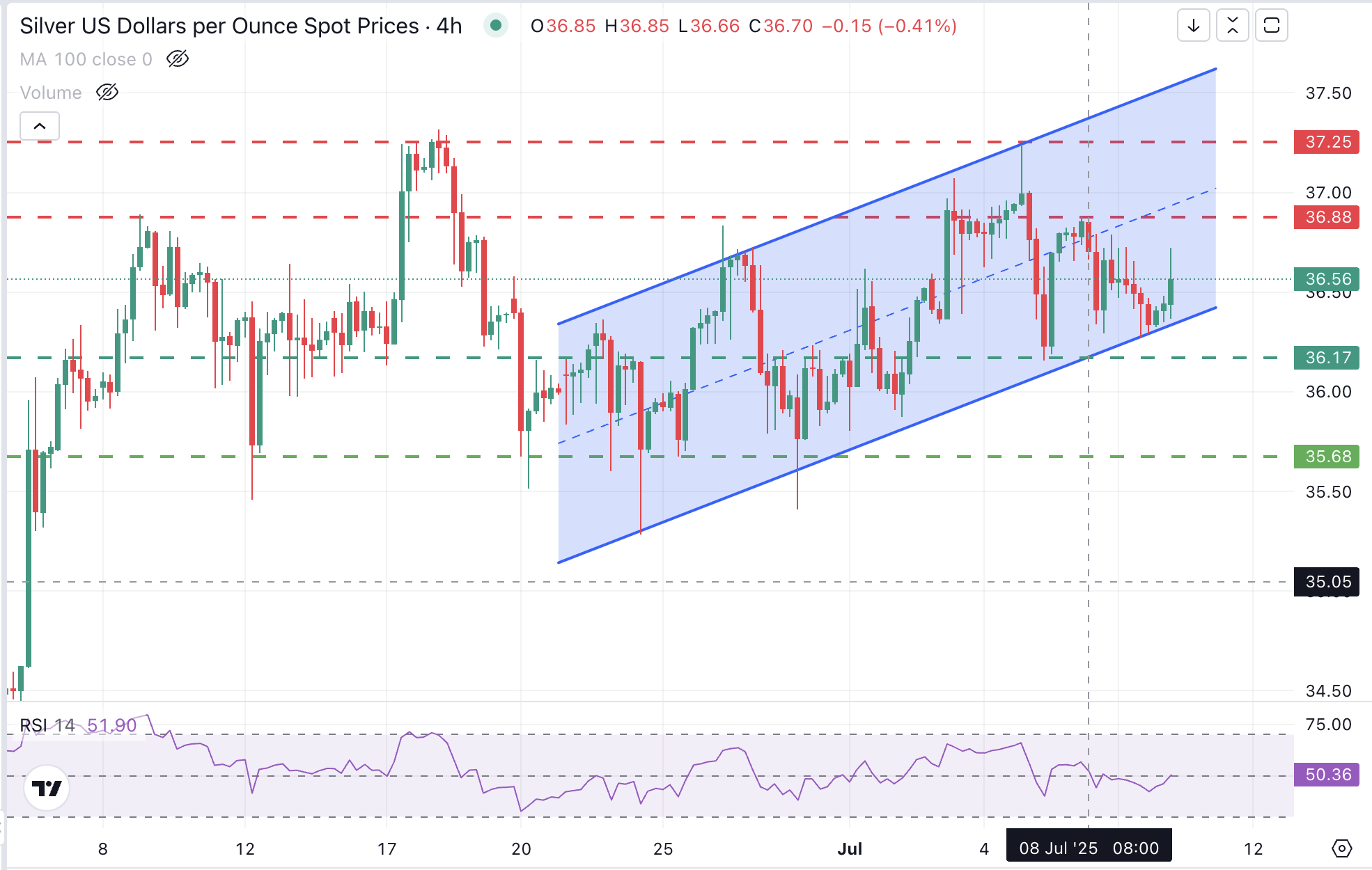 XAG/USD 4小時圖